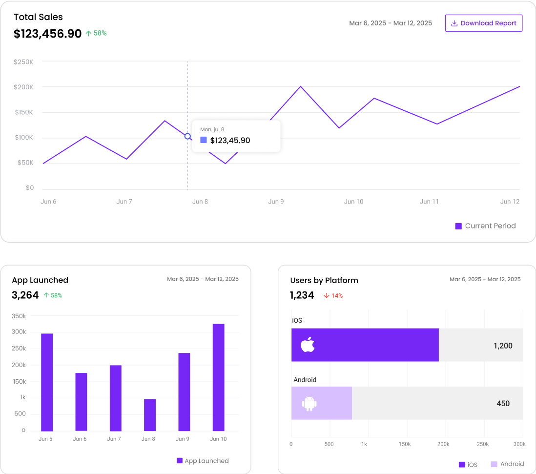 Analytics & Insights