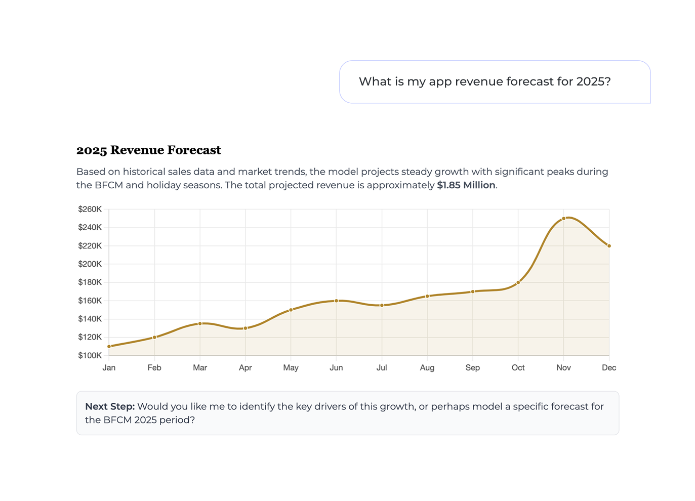 What is my app revenue forecast for 2025?